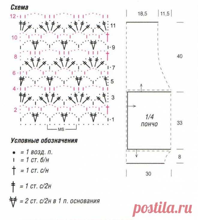 Ажурное пончо | Две спицы