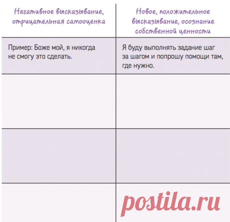 Упражнение «Положительный диалог с самим собой» Ни с одним человеком мы не общаемся так много, как с самим собой. Но по большей части наши внутренние монологи происходят неосознанно и неконтролируемо. Нередко они негативно окрашены: мы осуждаем или принижаем себя. Например, после совершенной ошибки можно услышать: «Я такой тупой?» Или же, когда речь идет об интересном вызове: «Боже мой, я этого никогда не смогу...» Но мысли — наша сущность. Поэтому внутренний диалог оказывает огромное…