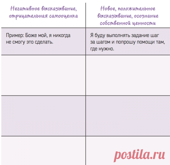 Упражнение «Положительный диалог с самим собой» Ни с одним человеком мы не общаемся так много, как с самим собой. Но по большей части наши внутренние монологи происходят неосознанно и неконтролируемо. Нередко они негативно окрашены: мы осуждаем или принижаем себя. Например, после совершенной ошибки можно услышать: «Я такой тупой?» Или же, когда речь идет об интересном вызове: «Боже мой, я этого никогда не смогу...» Но мысли — наша сущность. Поэтому внутренний диалог оказывает огромное…