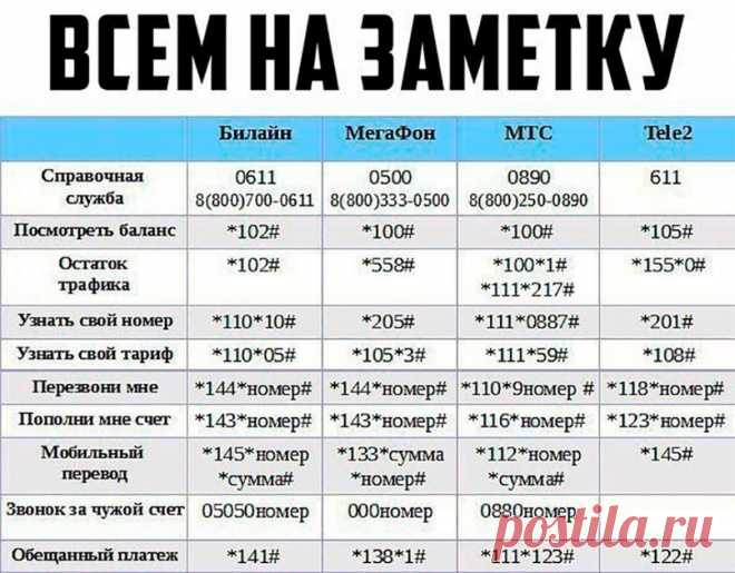 Интересные новости