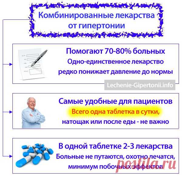 Комбинированные лекарства от гипертонии. Сайт о лечении гипертонии. Учим, как снизить давление до нормы