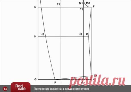 RedCafe | Построение выкройки двухшовного рукава. Бесплатный урок. Скачать