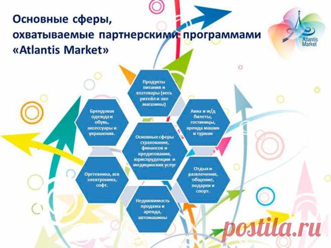 Продукция линейки Atlantis Market
https://office-ru.we-atlantis.com/register/?SPONSOR=007000026447