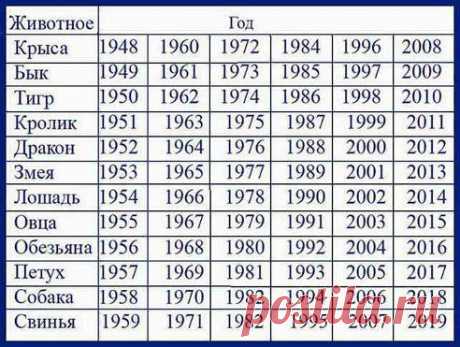 КТО ВЫ ПО ГОДУ рождения???
Всего участников: 7 449
2 580

Дракон, Змея, Лошадь
1 643

Коза, Обезьяна, Крыса
1 735

Петух, Бык, Собака
1 491

Тигр, Свинья, Кот

ВНИМАНИЕ! идет набор сотрудников в легальную компанию! Работа не выходя со странички в Одноклассниках! Зарплата на именную банковскую карту, которую высылает компания! Интересует? Ставьте 111 в комментариях, отвечу всем! Без продаж!!!
•••в продолжении фото