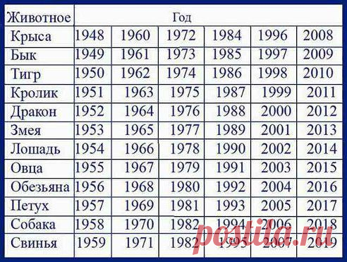 КТО ВЫ ПО ГОДУ рождения???
Всего участников: 7 449
2 580

Дракон, Змея, Лошадь
1 643

Коза, Обезьяна, Крыса
1 735

Петух, Бык, Собака
1 491

Тигр, Свинья, Кот

ВНИМАНИЕ! идет набор сотрудников в легальную компанию! Работа не выходя со странички в Одноклассниках! Зарплата на именную банковскую карту, которую высылает компания! Интересует? Ставьте 111 в комментариях, отвечу всем! Без продаж!!!
•••в продолжении фото