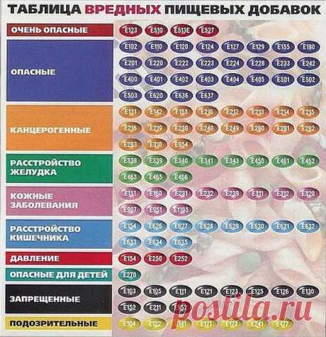 ВЛИЯНИЕ Е-ДОБАВОК НА ОРГАНИЗМ

Вкусно есть нам никто не запрещал, но вкусно не всегда значит полезно.Современные продукты в магазинах действительно стали современными во всех смыслах. Все больше изобретают химических веществ для придания вкуса, цвета и запаха. Многие пищевые добавки E – это не чисто природные вещества, а искусственно созданные добавки.
Показать полностью…