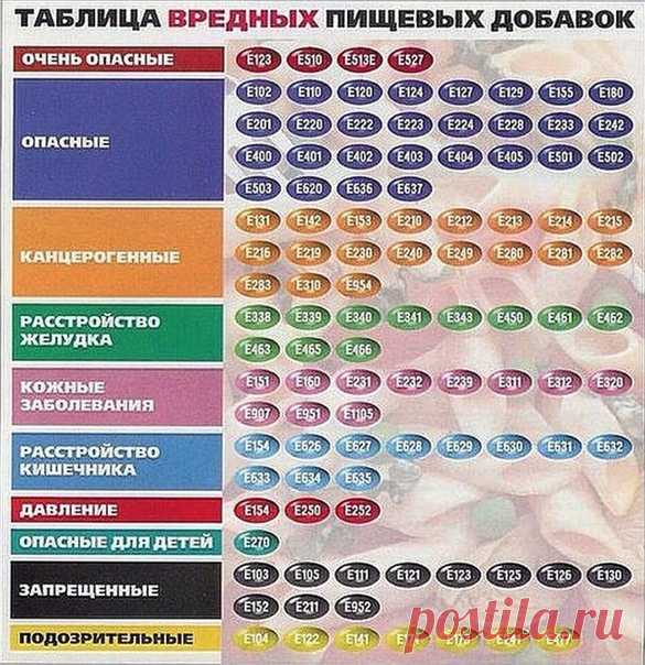 ВЛИЯНИЕ Е-ДОБАВОК НА ОРГАНИЗМ

Вкусно есть нам никто не запрещал, но вкусно не всегда значит полезно.Современные продукты в магазинах действительно стали современными во всех смыслах. Все больше изобретают химических веществ для придания вкуса, цвета и запаха. Многие пищевые добавки E – это не чисто природные вещества, а искусственно созданные добавки.
Показать полностью…