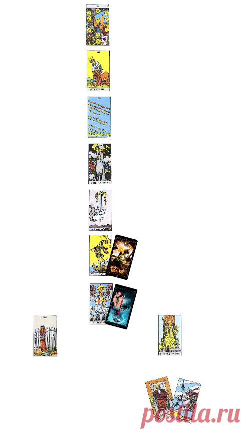 Диагностика защиты - Таро Сибири - Форум о Таро и Оракулах