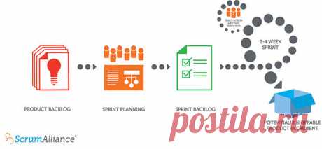 What is Scrum? An Agile Framework for Completing Complex Projects - Scrum Alliance