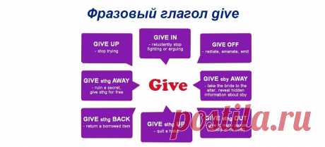 frazovyj-glagol-give.jpg (1140×518)