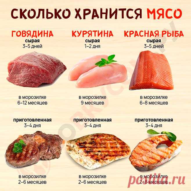 5 мифов о заморозке продуктов, в которые слепо верит 94% хозяек. Ты должна это узнать!