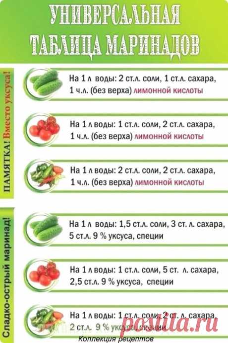 Таблица маринадов.