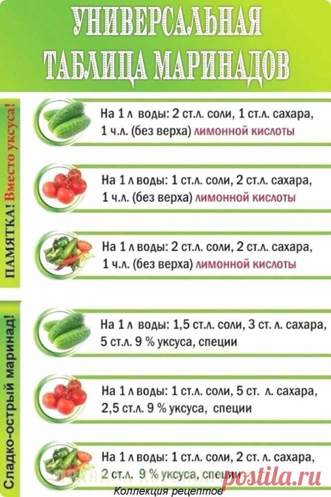 Таблица маринадов.