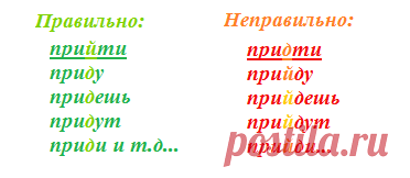 25 слов, в которых многие делают ошибки | Болтай