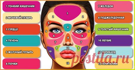 Диагностика болезней по лицу - Подружки - медиаплатформа МирТесен