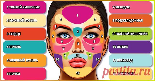 Диагностика болезней по лицу - Подружки - медиаплатформа МирТесен