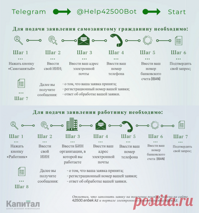 Подать заявку на пособие в 42 500 тенге можно через Telegram - Капитал