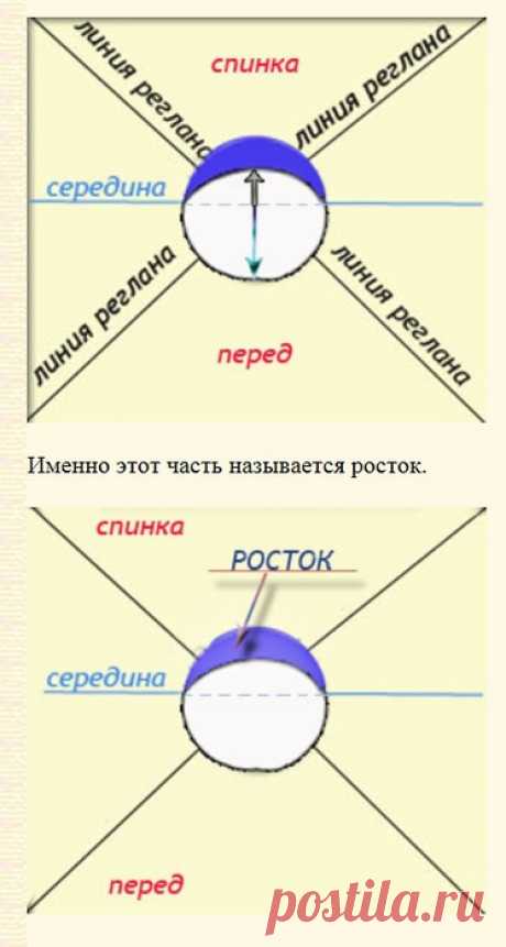 Век вяжи - век учись! "Росток" при вязании сверху: elenawal