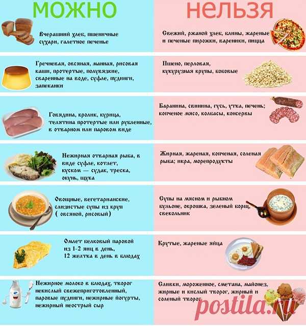 Гепатит С — диета и питание — Диеты со всего света