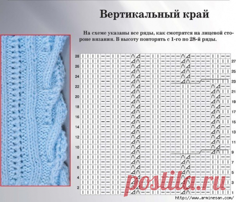 Вязание: вертикальный край.