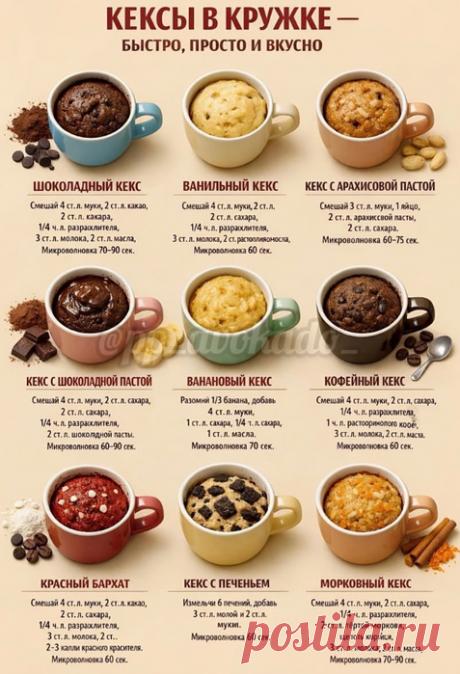 Кексы в кружке В МИКРОВОЛНОВКЕ