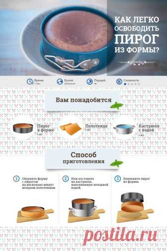 Кухня! Инструкция по применению!