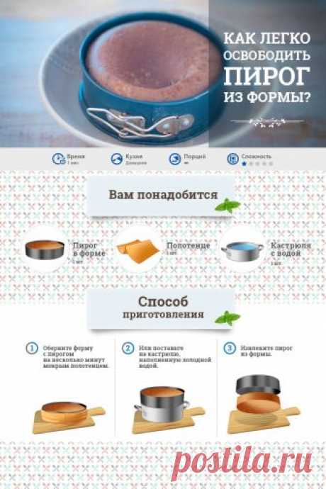 Кухня! Инструкция по применению!