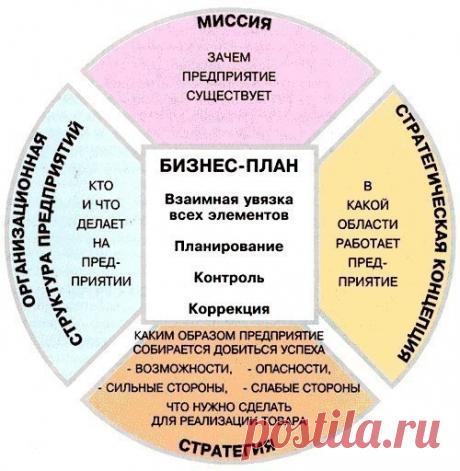 Как составить бизнес-план: практические советы

Открыть собственное дело с каждым днем все проще, и ты наверняка об этом уже думал. Отдельное спасибо Николаю Никишову, научившему меня в свое время этой методике.

Чтобы прикинуть перспективы своего бизнеса, тебе нужен быстрый, и в то же время достоверный способ посчитать затраты и прибыль. Есть такой способ. Я научу тебя рисовать удобные бизнес-сценарии в электронных таблицах на примере выдуманной студии веб-дизайна.

В это...