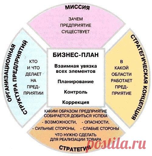 Как составить бизнес-план: практические советы

Открыть собственное дело с каждым днем все проще, и ты наверняка об этом уже думал. Отдельное спасибо Николаю Никишову, научившему меня в свое время этой методике.

Чтобы прикинуть перспективы своего бизнеса, тебе нужен быстрый, и в то же время достоверный способ посчитать затраты и прибыль. Есть такой способ. Я научу тебя рисовать удобные бизнес-сценарии в электронных таблицах на примере выдуманной студии веб-дизайна.

В это...