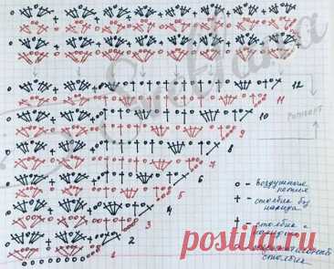 Шаль крючком – схема узоров с описанием новых моделей