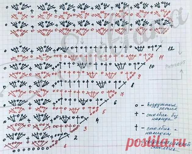 Шаль крючком – схема узоров с описанием новых моделей