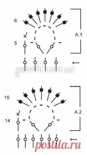 Коврик Эдит крючком. Описание вязания, схемы