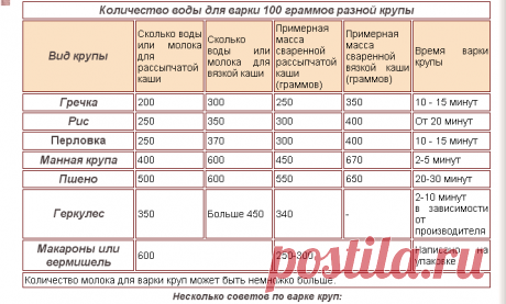 соотношение крупы воды | рис гречка сколько воды | пропорции крупы воды