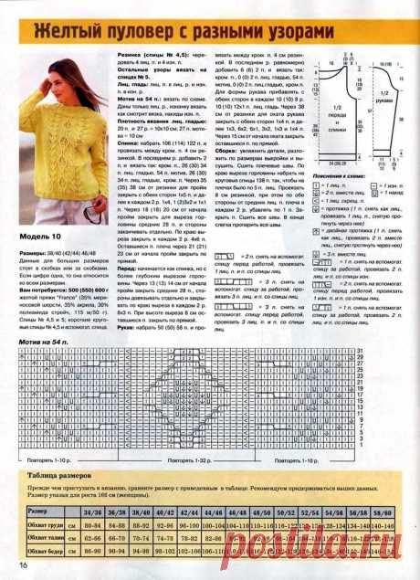 "Золушка вяжет", полистала журнал за 2006 год, нашла много интересного, делюсь. Описание и схемы прилагаются | Вязать легко/knitting | Яндекс Дзен