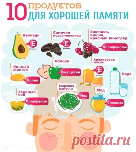 Худеем вкусно! | GIF рецепты | Диеты | ЗОЖ