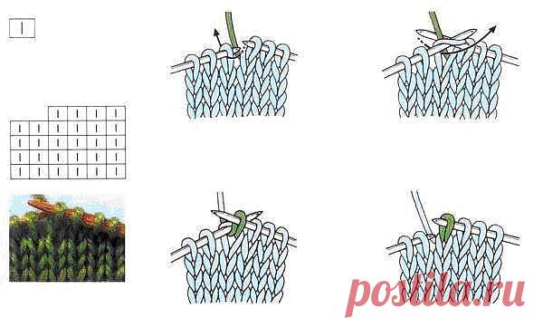 Как читать схемы вязания спицами: простая и понятная шпаргалка для начинающих рукодельниц.