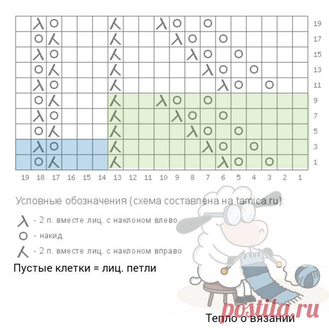 Наступила осень. Выбираем модель обновки на сайте Sezanе́ | Тепло о вязании | Дзен