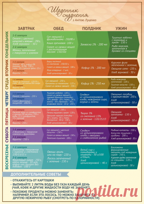 SS-DIET-WEB.jpg (Изображение JPEG, 1141 × 1614 пикселов) - Масштабированное (37%)