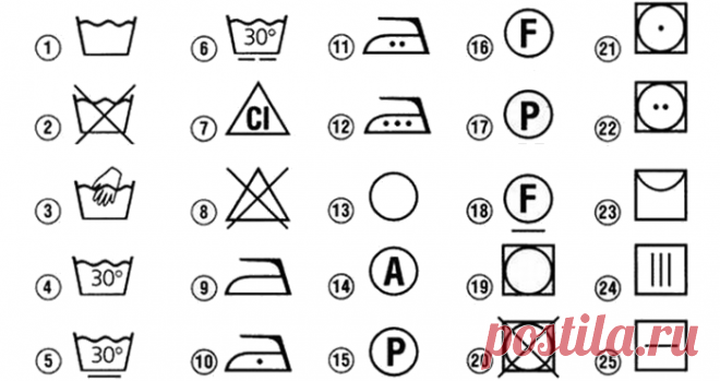 Расшифровка символов на ярлыках одежды
