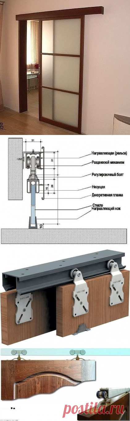 ღ Мастерица ღ   Межкомнатная раздвижная дверь своими руками — подробная инструкция