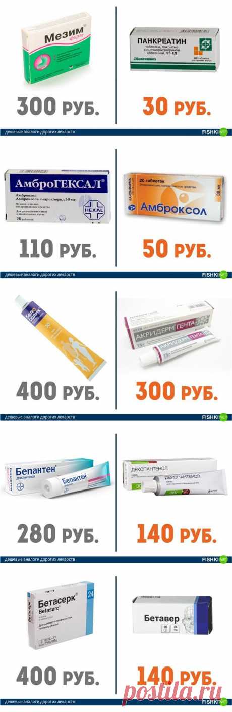 Дорогие лекарства и их более дешевые аналоги