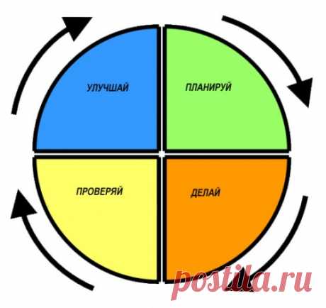 Кайдзен — искусство маленьких шагов. Как не бросать начинания.