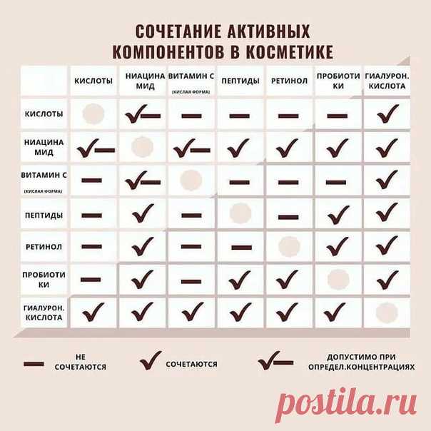 Самые действенные активы в косметике: ищите на этикетках. Как читать состав косметики