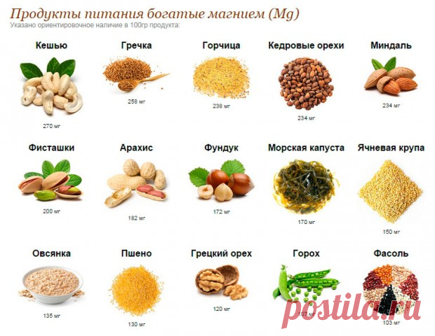 Полезные таблицы. Вся таблица Менделеева.