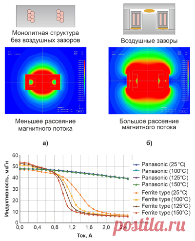 Металл-композит как альтернатива ферриту: дроссели Panasonic семейства ETQP