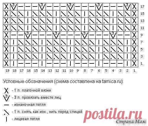 Оригинальный узор спицами