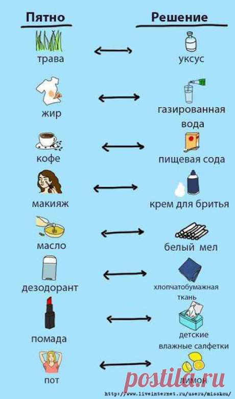 Хозяйке на заметку