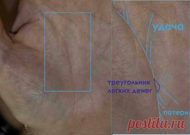 Треугольник на линии жизни – расшифровка значений фигуры