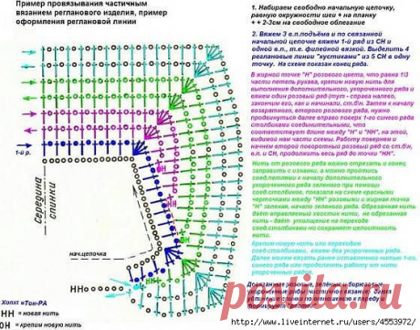 цитата оскольчанка : Вязание реглана крючком. Схемы. (16:35 03-01-2014) [3765976/305993285] - lapo4kinazina@mail.ru - Почта Mail.Ru