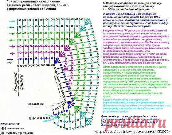 цитата оскольчанка : Вязание реглана крючком. Схемы. (16:35 03-01-2014) [3765976/305993285] - lapo4kinazina@mail.ru - Почта Mail.Ru
